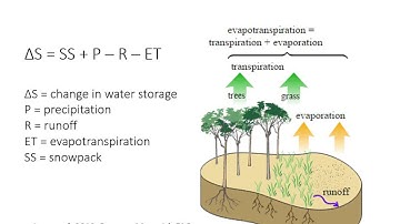 Hindcasting climatic water balance scenarios in the Clearwater Region
