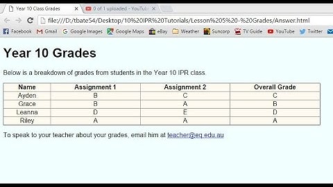 Making Tables Using HTML & CSS