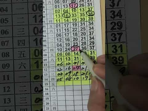 (9月15日)恭禧上期5尾中05、7尾中17、二個尾双開