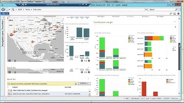 Role Centers in Microsoft Dynamics AX