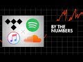 What's The Best Music Streaming Service? | By The Numbers