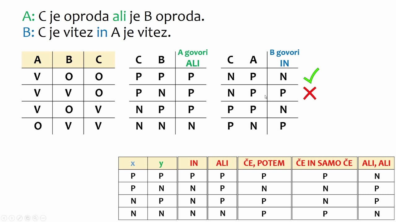Vitezi in oprode - postopek reševanja s pomočjo resničnostne tabele