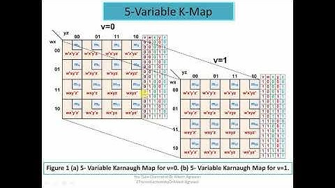 5-Variable  K-Maps Part-1 by Dr. Alkesh Agrawal