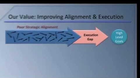 Closing the Execution Gap