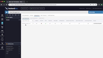User permissions for the Backendless database