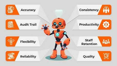 Make your Business Process more Accurate and Agile with RPA | Tech Firefly