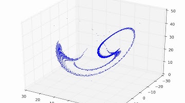 ローレンツアトラクター その2