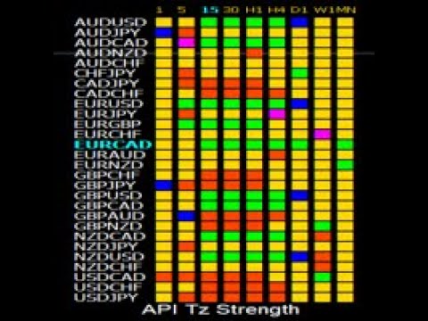 API Tz Strength MT4 - YouTube