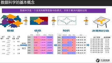1  数据科学的概念