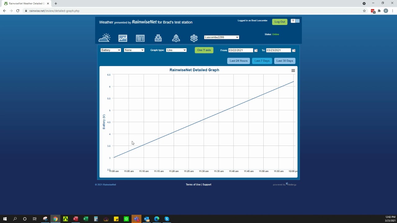 RainWise.net overview/tutorial