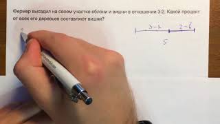 ОГЭ математика задачи на проценты #7.1 🔴 ОГЭ математика задачи на проценты #7.1 🔴
