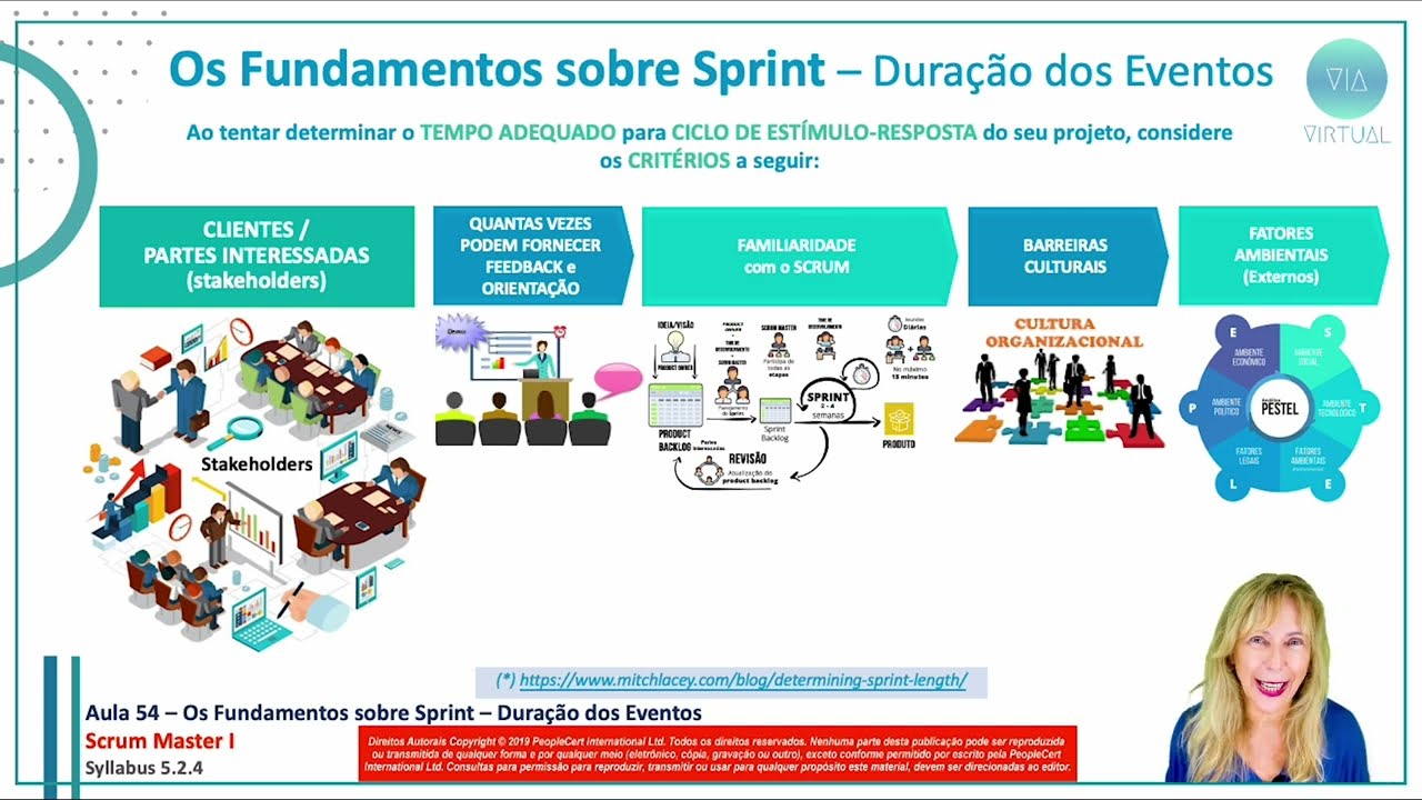 Aula 54 – Os Fundamentos sobre Sprint – Duração dos Eventos