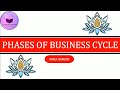 Phases of Business Cycle/Trade Cycle: Boom, Recession and Recovery Explained
