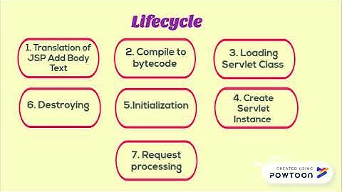 TOPIC 3 - EASY TO LEARN JSP & SERVLET