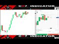 mt4 indicator 2026 best indicator 100% accuracy download for #mt4 #binaryoptions