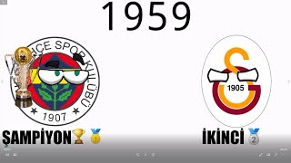 Türkiye Süper Lig 1959- 2021 Şampi̇yon Olan Takimlar Hd