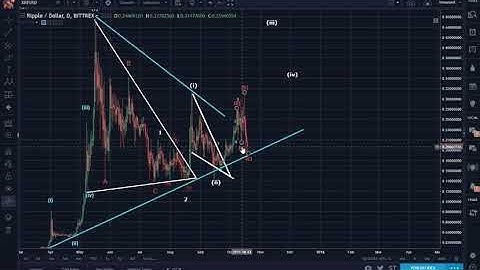 Speculation on why Ripple XRP will Increase Dramatically in Value