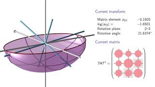 The Jacobi Eigenvalue Algorithm for Symmetric Matrices