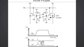 11 ULV SRAM Writes