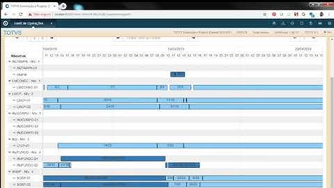 How To | Gantt de Operações HTML  #TOTVS_Manufatura_Linha_Datasul