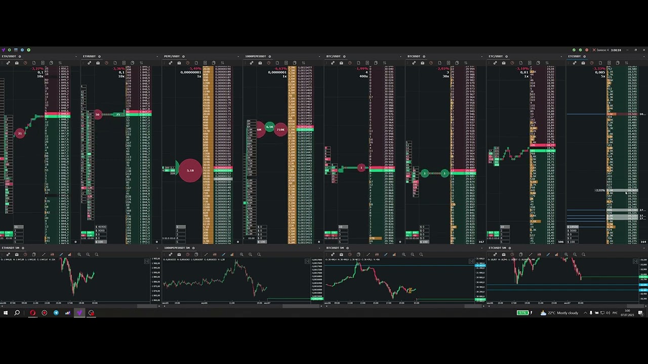 ETCUSDT.P  -115.25$ (07.07.2023 
