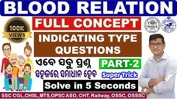 Blood Relation Indicating Questions|Blood Relation Reasoning|Concept & Easy Trick|Question Solved|
