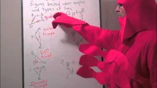 Identifying Two Dimensional Figures based upon Angles and Types of Lines