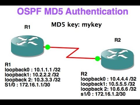 [CCNA Security] How to configure OSPF MD5 authentication