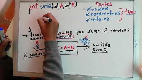 introduccion a funciones en java