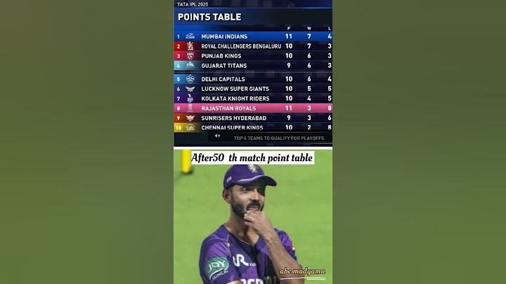 Ipl 2025 point table After 50th match reaction 😭😀#gt #dc#lsg#pbks#abcmadyama #rcb#srh#kkr#rr#csk##mi