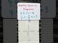 How to Graph Systems of Inequalities (Step- by- Step)