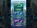 #nasdaq #s&p500 #nyse #dowjones #usstockmarket #cryptocurrency #bitcoin #crypto #trading #forex