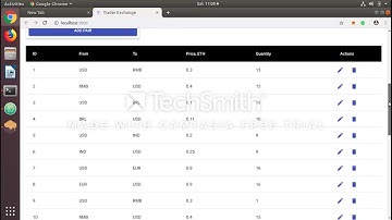 Ethereum Dev (IPFS, Solidity, Metamask, Truffle)