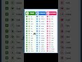 TENSE | PRESENT, PAST TENSE | BASIC TENSES | EXAMPLES | VERB FORMS | #shorts #shortsfeed