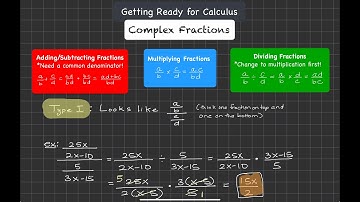 Getting Ready for Calculus Complex Fractions