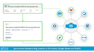 [MuleSoft Composer] Salesforce Bug Creation in Jira incl  gSheet and Slack Notification