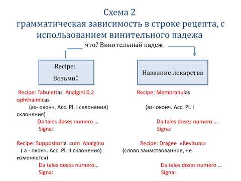 Семинар 11. Часть 1. Фармацевтическая терминология. Рецепт.