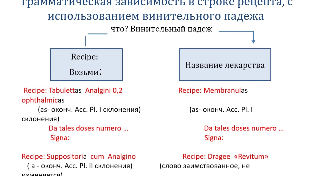 рецепт сложных ингаляций на латыни