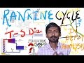 [HINDI]RANKINE CYCLE | T – S DIAGRAM | RANKINE CYCLE & THERMODYNAMICS TRICKS & INDEPTH STUDY