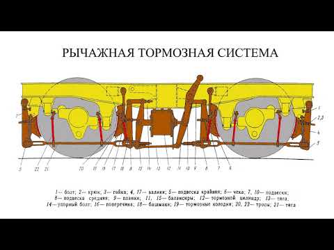 Тормозная рычажная система