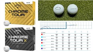 New 2024 Callaway Chrome Tour Balls - Shots, Data, and Course Reactions screenshot 2