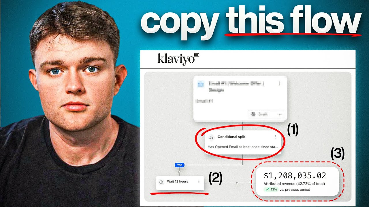 The Best Klaviyo Email Marketing Flows for 2026 (Live Setup)