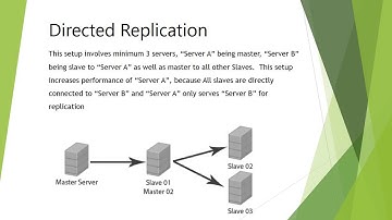 MySQL Failover by Weatherly Cloud Computing USA