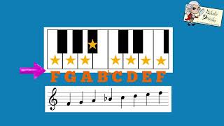 Amadeus Wolfgang explains… C major and F major