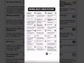 Spring Boot Annotations Explained in 60 Seconds 🚀 | Java Tutorial