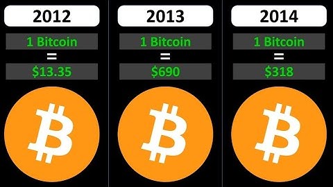 bitcoin price value 2010 to 2023 #bitcoin