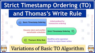Celebrity 56: Strict Timestamp Ordering Protocol & Thomas's Write Rule | Transaction Concurrency Control |DBMS Wealth