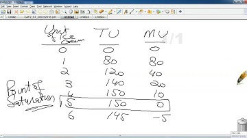 lecture-5        Introduction to economics and finance     CAF-02-----------ICAP