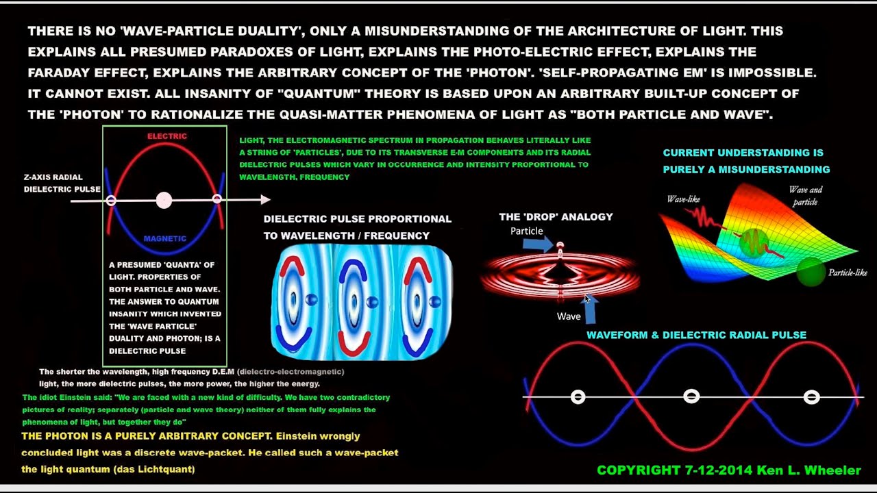 🏵 LIGHT & MAGNETISM: Deepest Secrets 😨 — Transcript