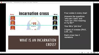 Understanding Your Incarnation Cross Codes